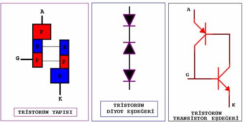 Tristör Yapısı